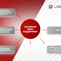 Как выжить в кризис: оптимизация налогов и новые льготы для бизнеса с интеллектом в 2022 году