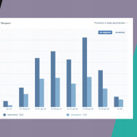 Как провести аудит соцсетей: пошаговое руководство