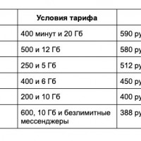 Тинькофф Мобайл мой отзыв. Работа курьером с новым для меня мобильным оператором