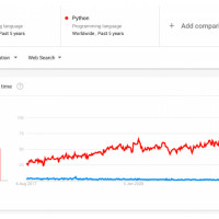 Ruby vs Python: что актуальнее сейчас?