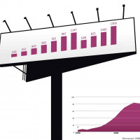 Особенности и эффективность наружной рекламы