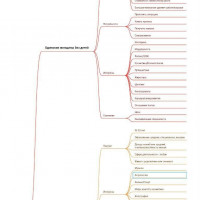Как определять целевую аудиторию и к чему приводит её незнание