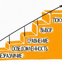 Как зацепить клиента по теории лестницы Бена Ханта