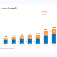 Как будет развиваться eCommerce в 2023 году