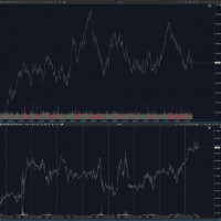 Трейдинг. Результаты обучения учеников