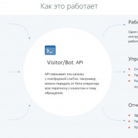 Что такое API и SDK: встраиваем чат в мобильное приложение и объединяем каналы в платформе LiveTex