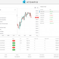 Atompix.com мошенники или профи своего дела?