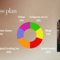 Месяц после запуска бизнеса. Что я понял...