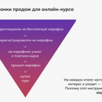 Автоворонки продаж: как настраиваются в рассылках