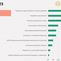 Как работает акселератор SportTech