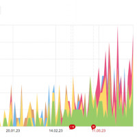 Как сделать сайт и SEO-стратегию для производства кухонь и получать 12 заявок в день?