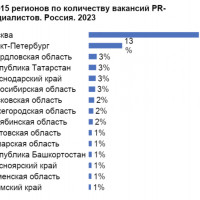 Сколько может заработать PR-специалист в России?