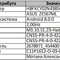 Понятие «сущность»