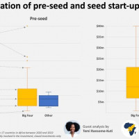 Оценка стартапов на пресид и сид раундах в Африке