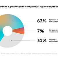 На московских медиафасадах MAER появились поздравления ко Дню учителя
