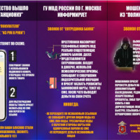 Памятка: как распознать телефонных мошенников