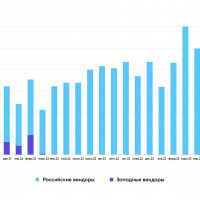 Решения от «Квант» помогают монетизировать контент быстро и эффективно