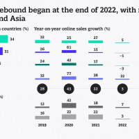 Новое исследование BCG