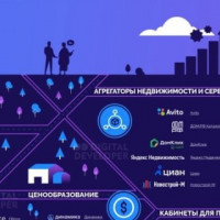 Для застройщиков создали карту сервисов автоматизации продаж