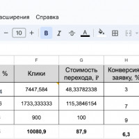 Противостояние подрядчиков в лидогенерации застройщика