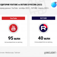 Статистика: сравнение аудитории YouTube и Rutube (октябрь 2023)