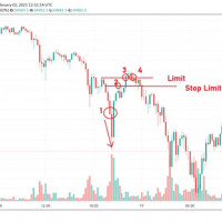 Стоп-лимитный ордер в трейдинге – правила использования от AGlobalTrade