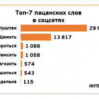 Слово пацана: след в соцсетях