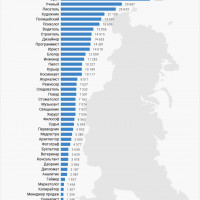 Самые популярные профессии в России в 2023 году (по числу запросов в поиске Яндекса)