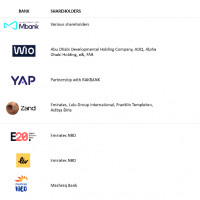 Konstantin Tserazov: Neobanking in the UAE in search of growth points