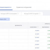 Дивиденды или зарплата: что выбрать?