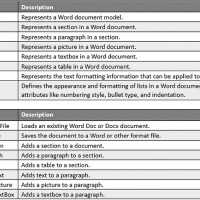 Как создавать документы Word в Python