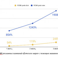 Тренды российского ИТ-рынка в 2024 году