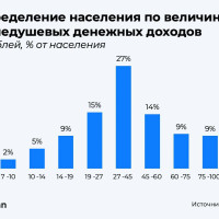 Как много граждан попадет под повышение налогов?
