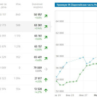 Атаки на НПЗ: будет ли влияние на акции?
