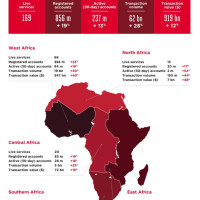 Вышел отчёт GSMA по рынку мобильных денег в Африке