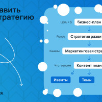 Пошаговое построение digital-стратегии: от цели до аналитики