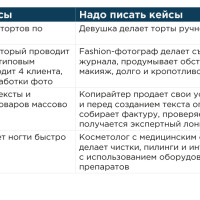 Как написать кейс правильно. И почему без сторителлинга кейс будет унылым