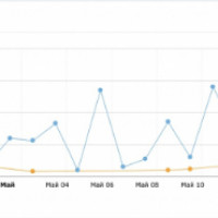 Фактор сезонности в продажах и как с ним работать. Инструменты и кейсы