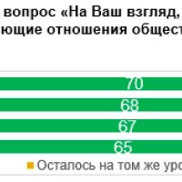 Доверяет ли общество российскому бизнесу? Исследование НАФИ, «Деловой России» и ОП РФ