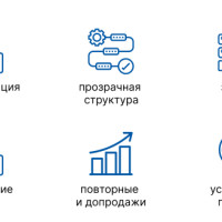 Полный гайд по CRM в Битрикс24: как управлять продажами и клиентами