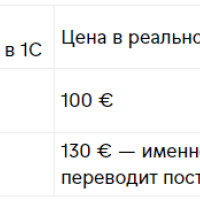 Нашли дыру, куда утекло 79 млн ₽ из-за волатильности валют