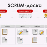 Agile для ускорения проектов автоматизации