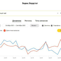 Анализ спроса на товары и услуги: Инструменты и методы