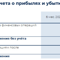 Росбанк представил финансовые результаты за 1 полугодие 2024 года по МСФО