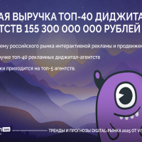 Выручка крупнейших digital-агентств достигла 155,3 млрд рублей