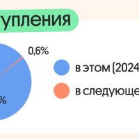 Ученики Вебиума поступают на бюджет в медицинские вузы: итоги 2024 года