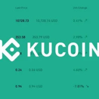 Обзор_Криптобиржи - KuCoin, Bybit, OKX и BingX: Сравнение в 2024 году