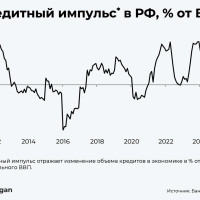 Куда качает кредитные качели