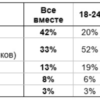 На посуточное жилье в Новый год россияне готовы потратить в среднем 7 тысяч рублей