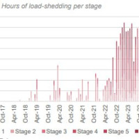 PwC выпустила суперпозитивный обзор по экономике ЮАР